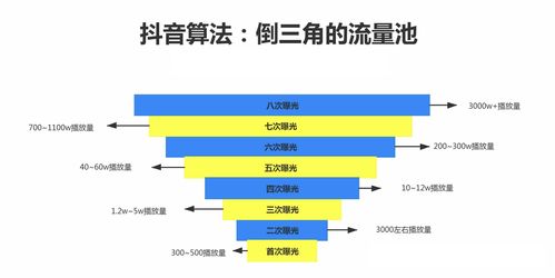 廣告策略產(chǎn)品必知系列 新品Item冷啟動策略解析